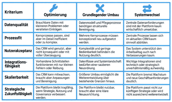 Entscheidungsmatrix