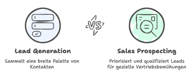 Lead Generation vs. Sales Prospect