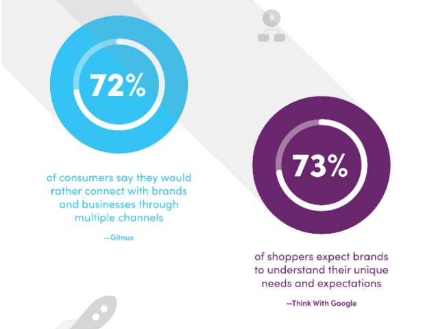 Statistik Channel Marketing