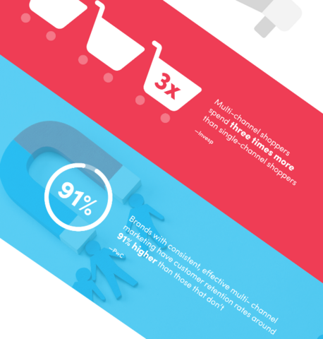 Channel Marketing