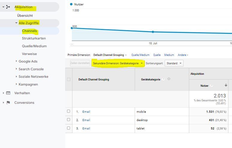 04-Analytics-Device-Verteilung-Email-Traffic.JPG