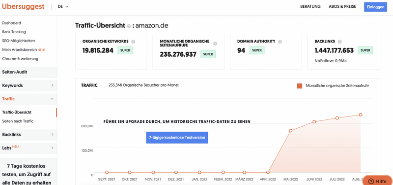 Traffic-Übersicht von amazon.de bei ubersuggest
