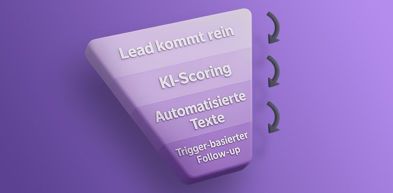 Funnel Darstellung Künstliche Intelligenz