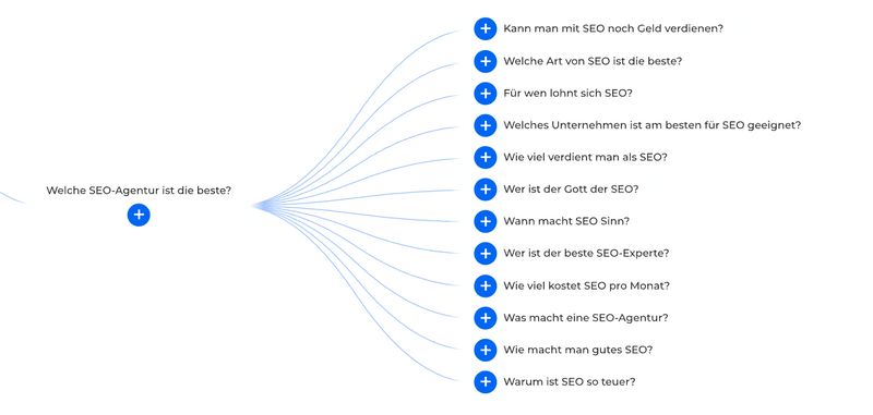 alsoask- seo agentur