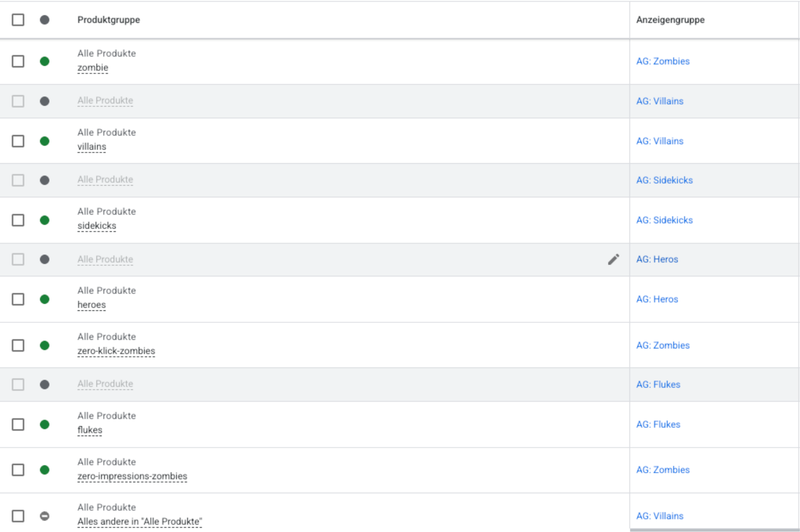 Google Ads Struktur, die zeigt, wie Produktgruppen nach Custom Label auf eigene Anzeigengruppen gemappt werden, um Google Shopping Ads gezielt zu steuern.