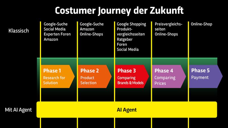 digital-Commerce_Agentic-Commerce_Costumer-Journey