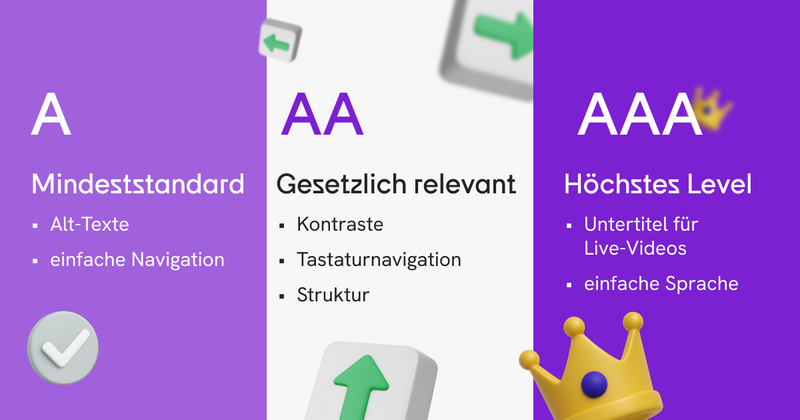 Grafik für die Grundlagen von Barrierefreiheit 