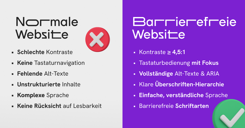 Grafische Darstellung von Normalen vs Barrierefreien Websites