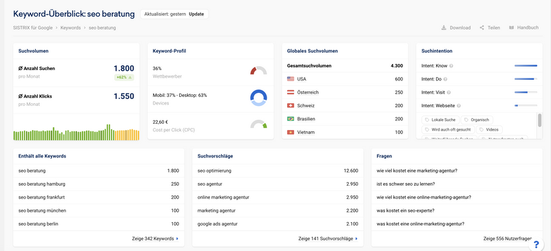 Sistrix-Keyword-Discovery