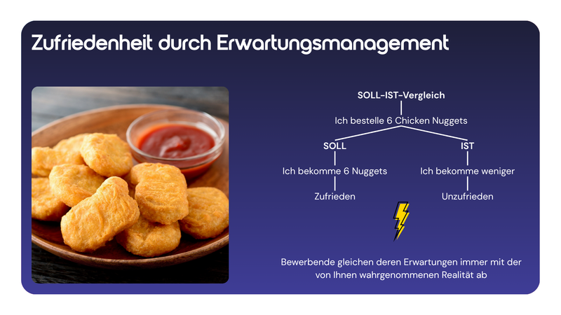 Zufriedenheit durch Erwartungsmanagement