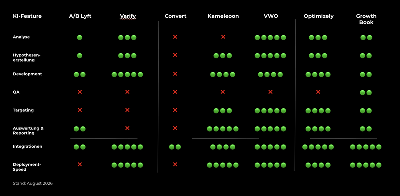 Vergleich der passenden Tools
