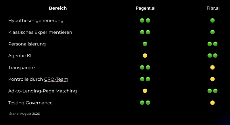 Vergleich pagent.ai vs. fibr.ai