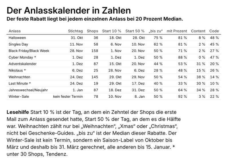 Grafik-OMR-artikel-04.png
