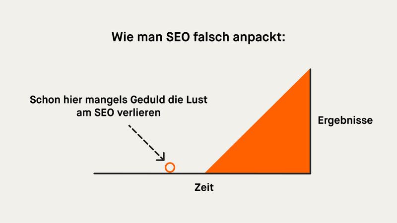 Grafik: "The failure of SEO"