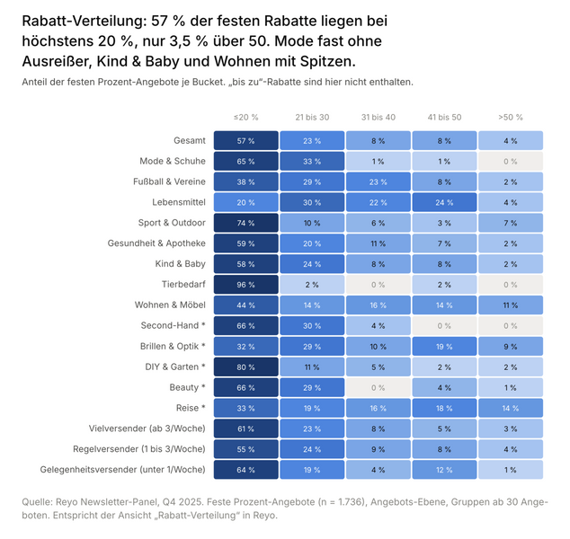 Newsletter Heatmap