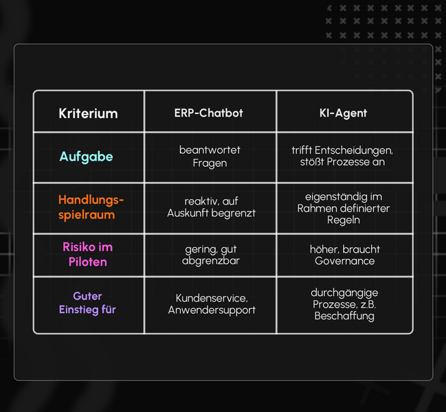 Kriterien SAP Roadmap