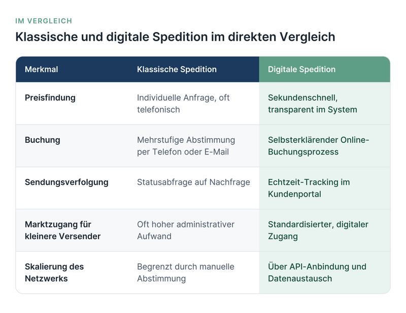 vergleich-spedition.png