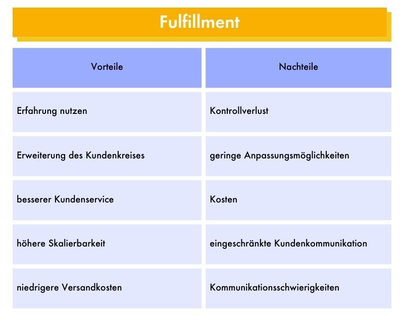 Fulfillment Vor- und Nachteile