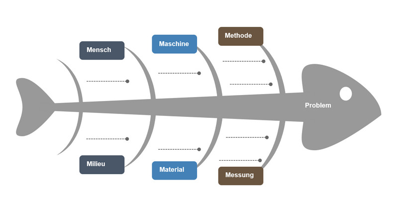 Ishikawa_Fischgräten_Diagramm_IBP (1).png