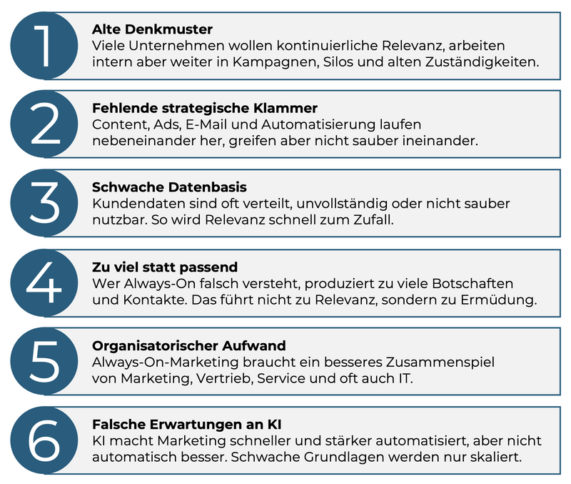 Herausforderungen beim Always-On-Marketing