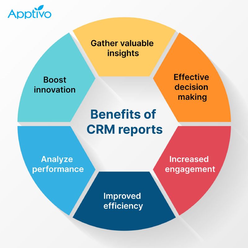 Vorteile CRM-Analyse