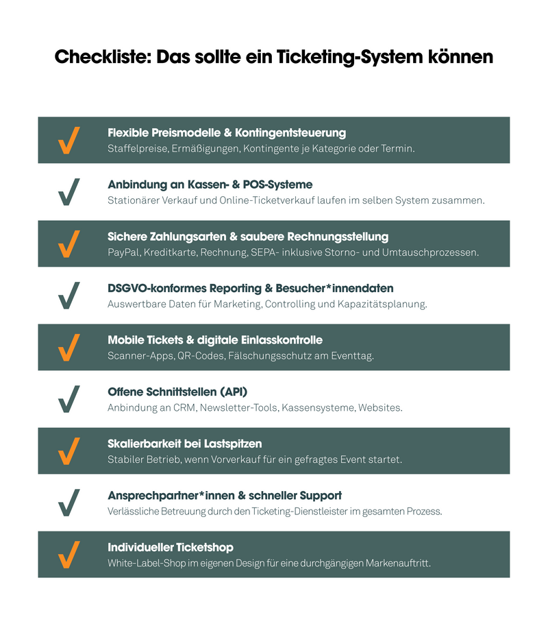 Checkliste für die wichtigsten Funktionen eines Ticketing-Systems. Quelle: eigene Darstellung Reservix