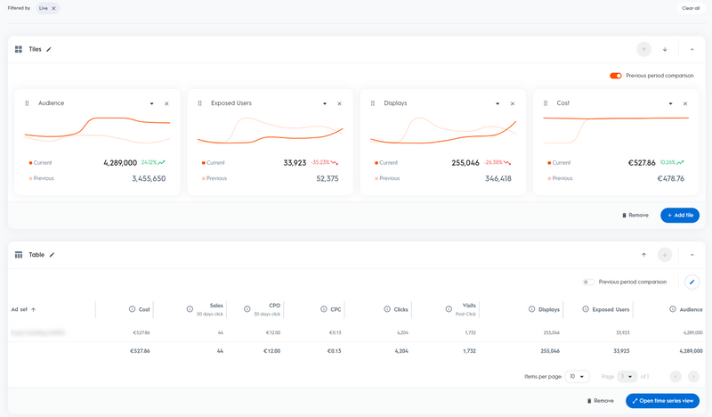 Criteo Marketing Dashboard