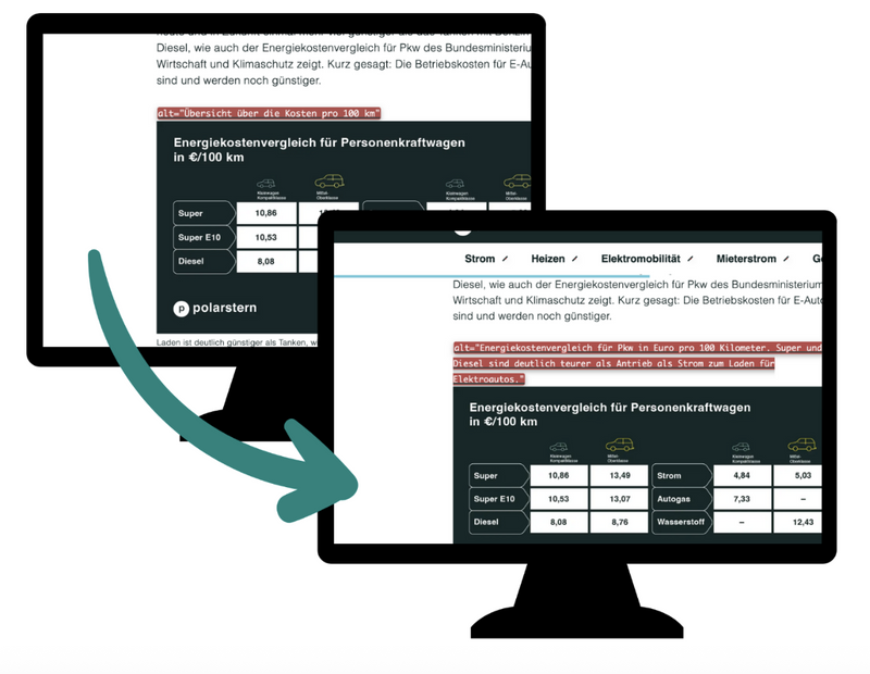 Zwei Bildschirme als Vorher-Nachher-Vergleich für einen optimierten Alt-Text eines Bildes
