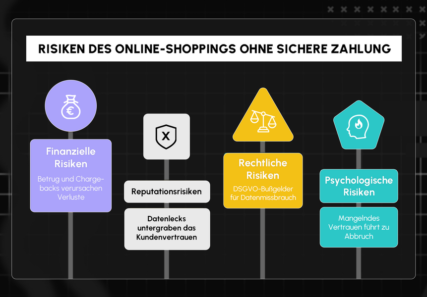 OMR Future Payments Risiken.png