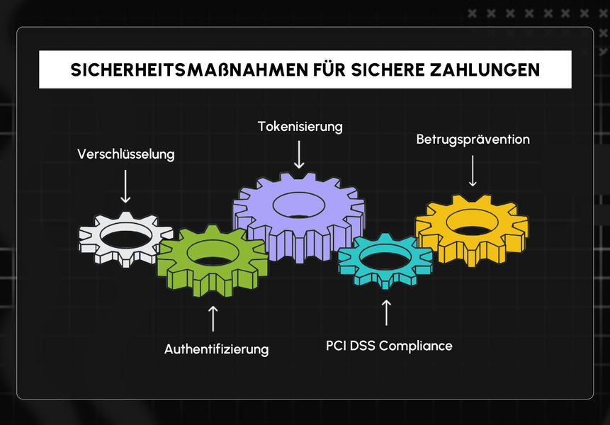 OMR Future Payments Technische Details.png