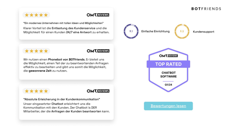Mehrere Reviews von User*innen mit OMR Reviews Badges als Trust-Element
