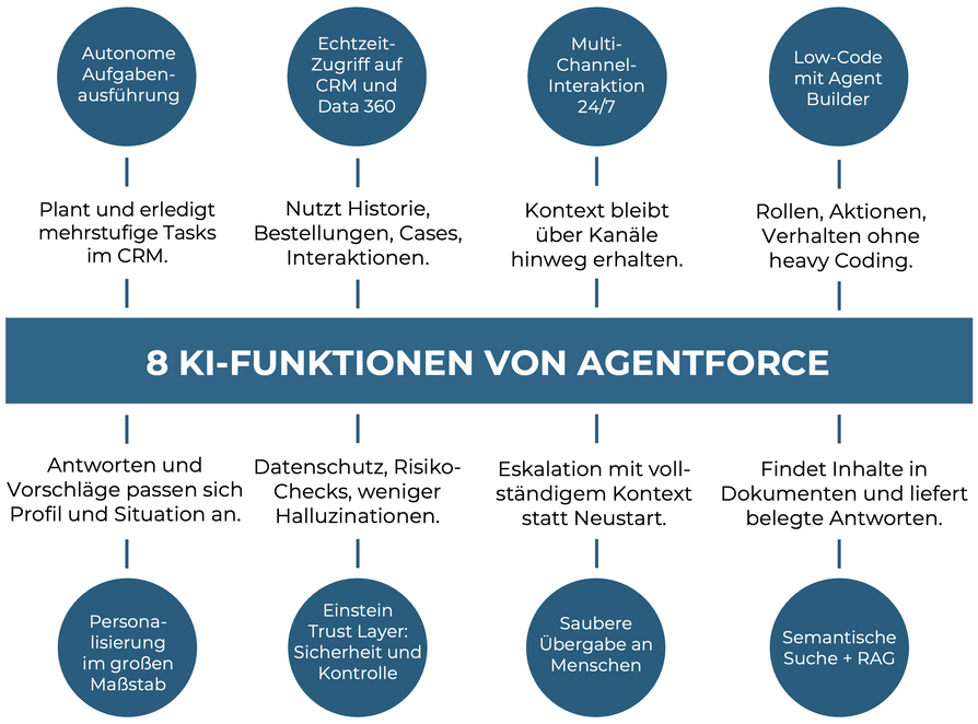 OMR_Agentforce_Bild_1.png