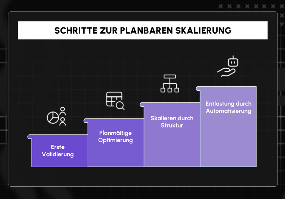 OMR MS Coaching Schritte zur planbaren Skalierung.png