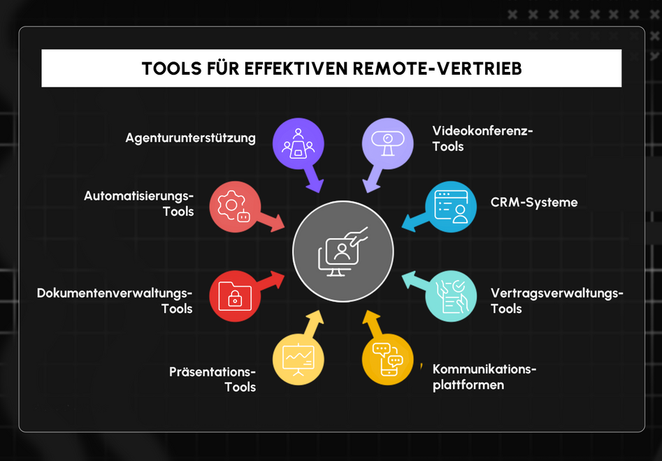 OMR Tools für effektiven Remote-Vertrieb.png
