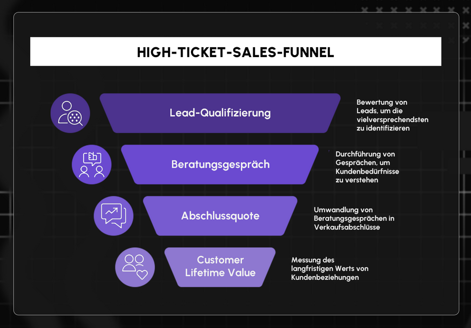OMR High Ticket Sales Funnel.png