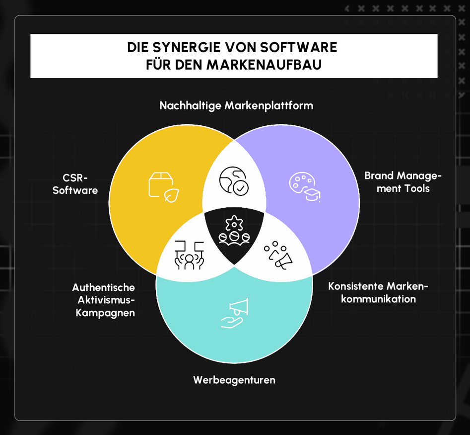 OMR Pressekreis Synergie von Software.png