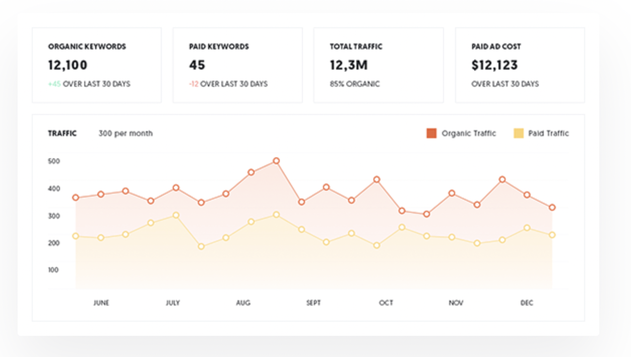 UberSuggest Screenshot