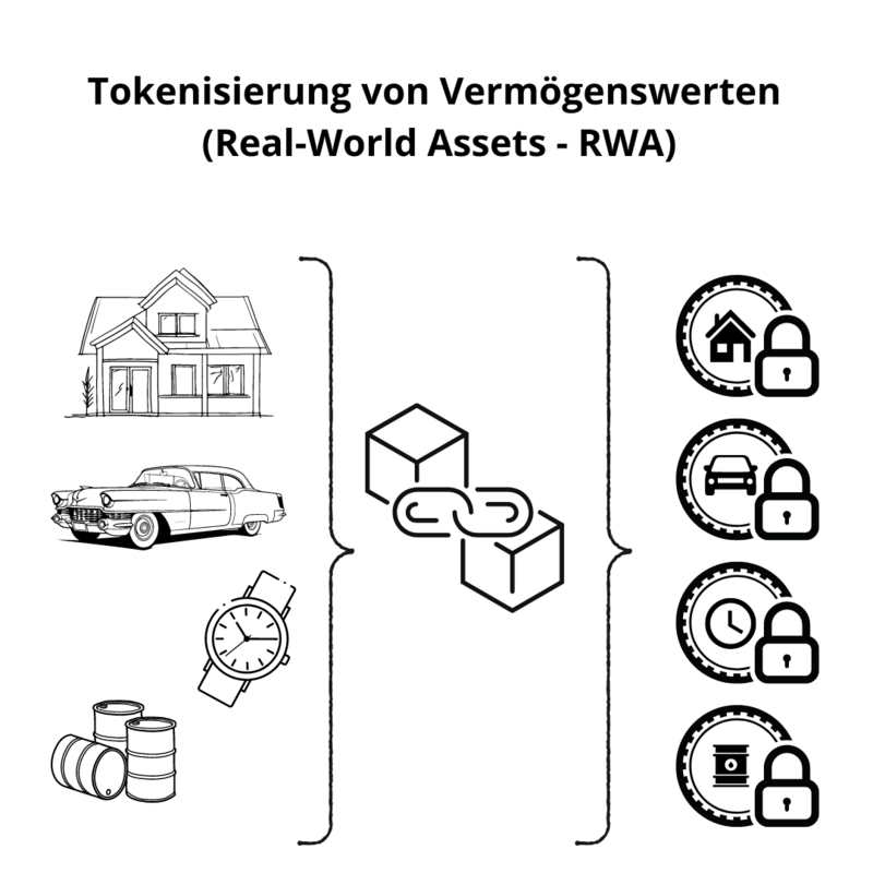 web3 Tokenisierung RWA.png