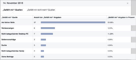 Die Statistiken zu neu gewonnenen Fans am Tag des Live-Streamings (Screenshot)