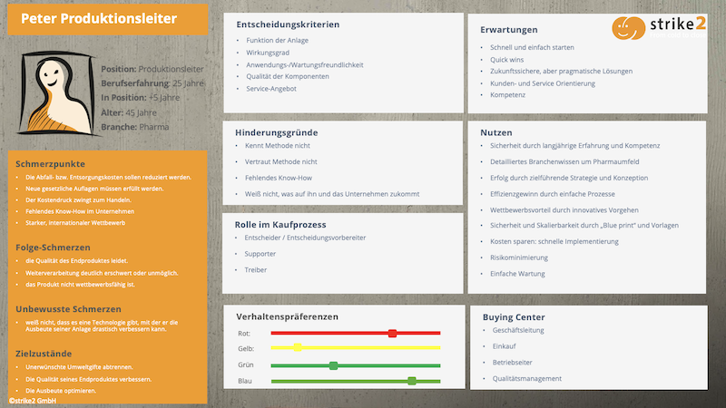 Bild 2 Buyer Persona Profil nach dem Schuster-Modell.png