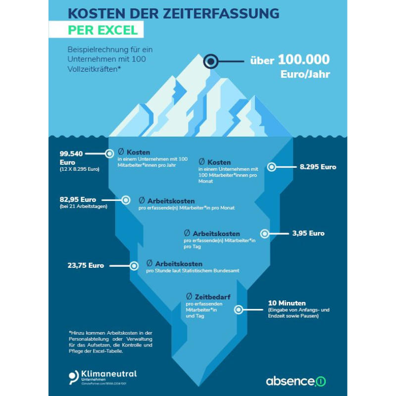 Mobile Zeiterfassung absence.io.png
