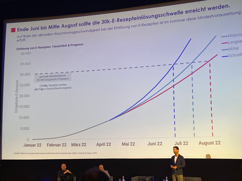 E-Rezept in Deutschland