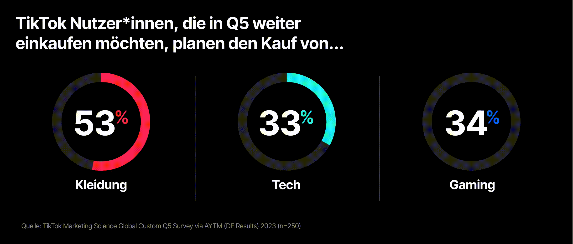 08_Data Visuals_960x410_DE.gif