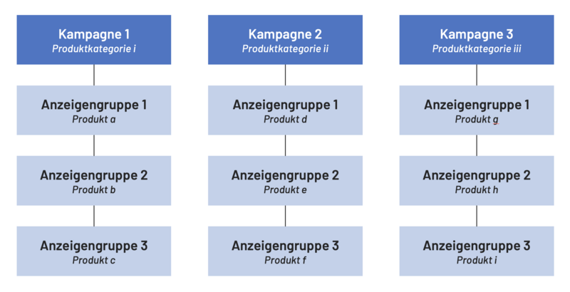 Abb6_Anzeigengruppen für Themen (1).png