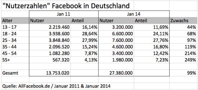 (Bild: allfacebook.de)