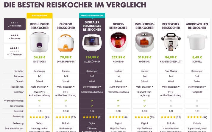Reishunger Reiskocher