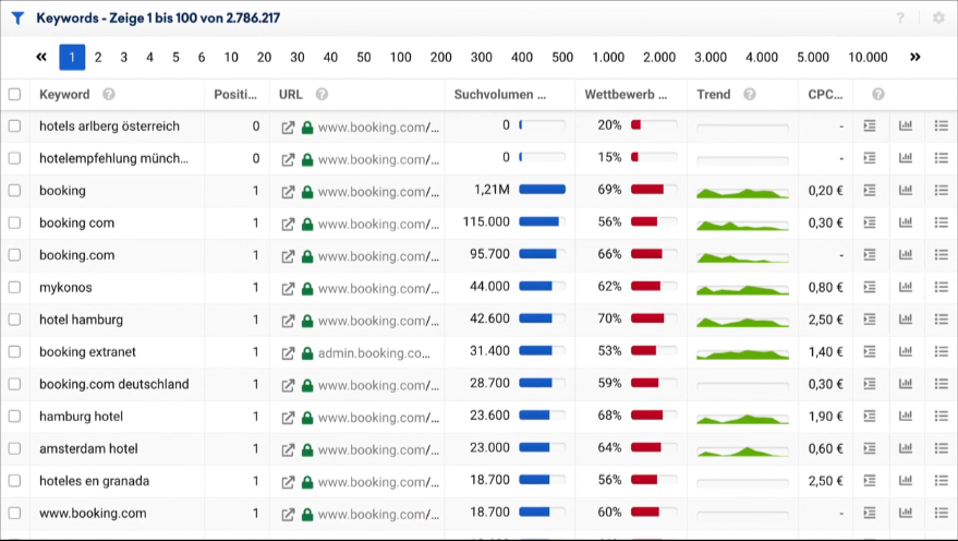 Keyword-Recherche in Sistrix