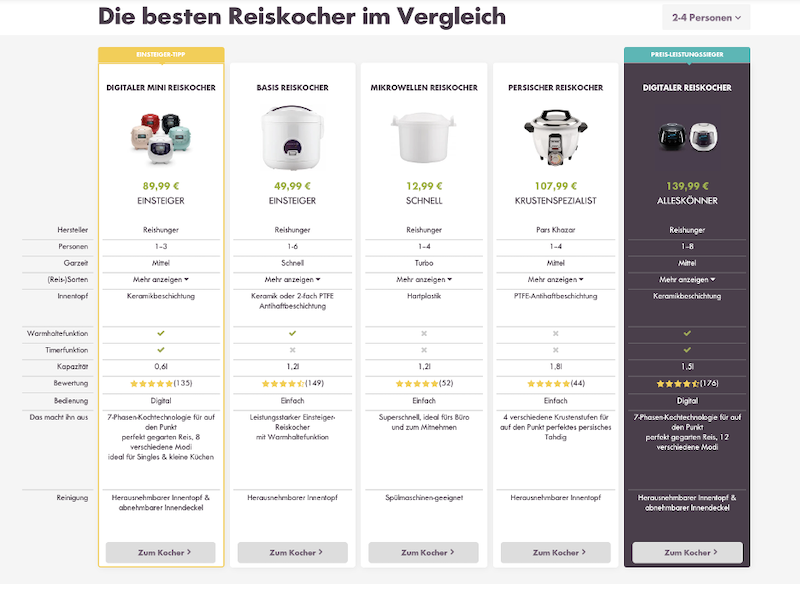 reiskocher-vergleich.png