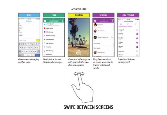 Die grundlegenden Funktionen von Snapchat.