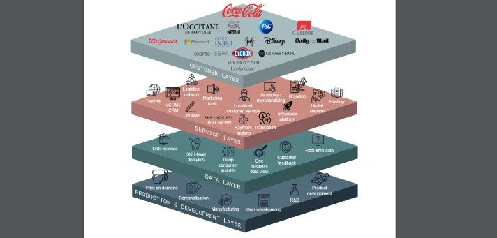 The Hut Group Igenuity 